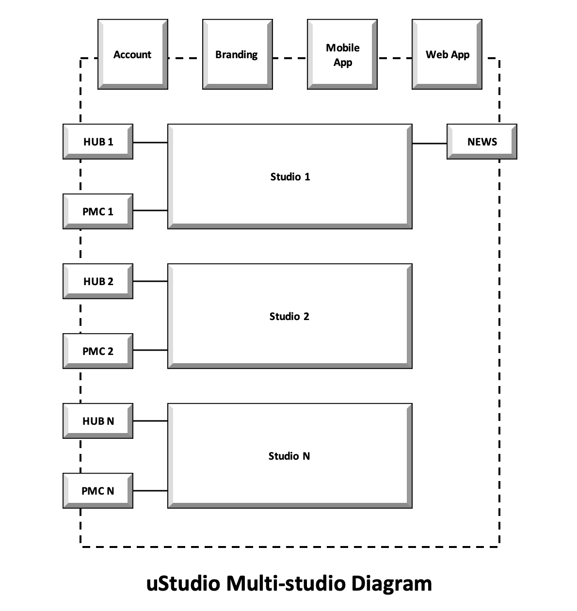ustudio_multi-studio_diagram.png